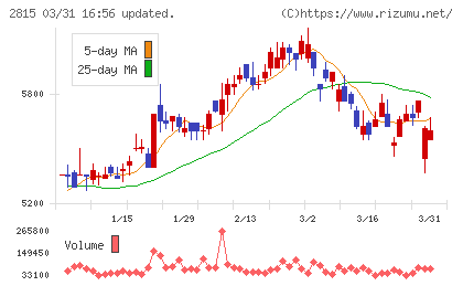 アリアケジャパンチャート