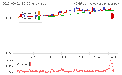ダイショーチャート