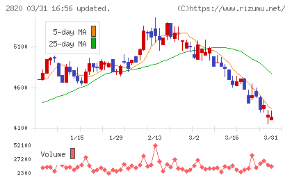 やまみチャート