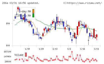 ユカリアチャート