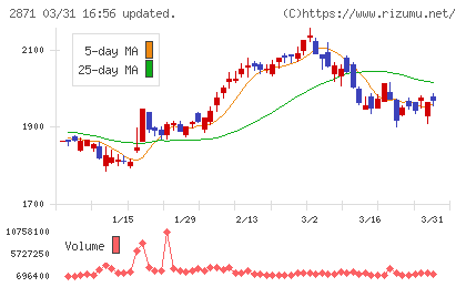 ニチレイチャート