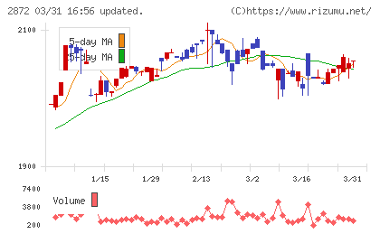 セイヒョーチャート