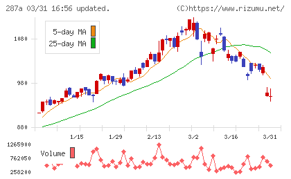黒田グループチャート