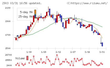 シノブフーズチャート