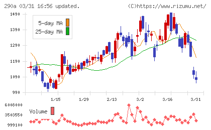 Ｓｙｎｓｐｅｃｔｉｖｅチャート