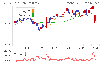なとりチャート