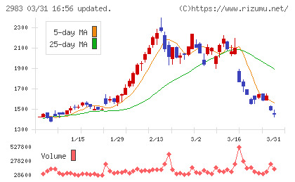 アールプランナーチャート