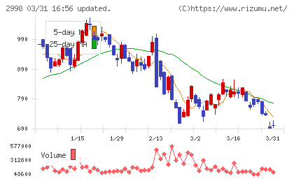 クリアルチャート