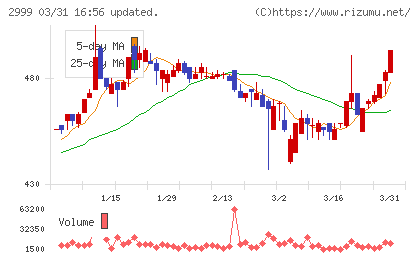 ホームポジションチャート