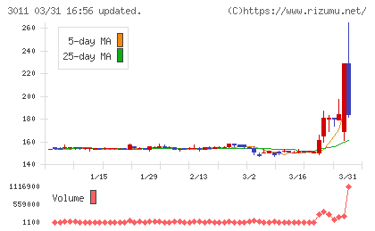 バナーズチャート