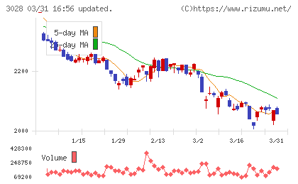 アルペンチャート