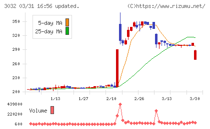 ゴルフ・ドゥチャート