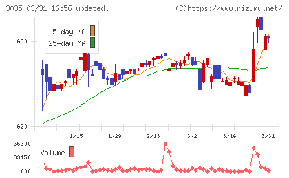 ケイティケイチャート