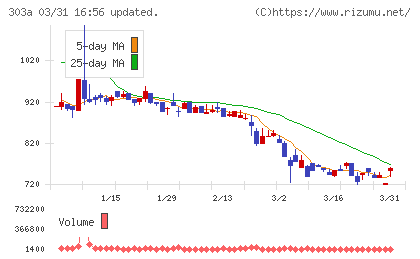 ｖｉｓｕｍｏチャート