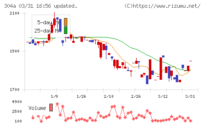 フォルシアチャート