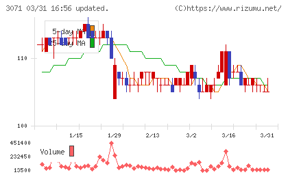 ストリームチャート
