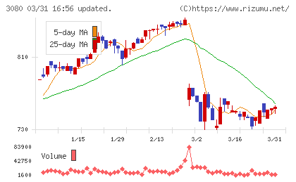 ジェーソンチャート