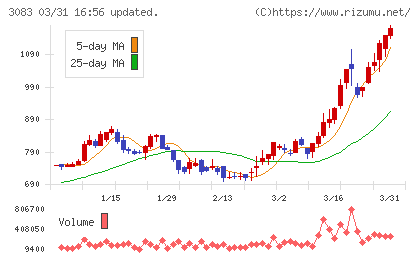 スターシーズチャート
