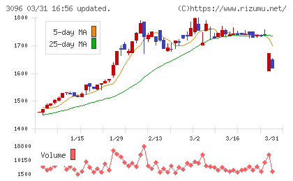 オーシャンシステムチャート
