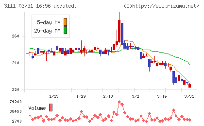 オーミケンシチャート