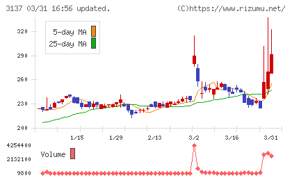 ファンデリーチャート