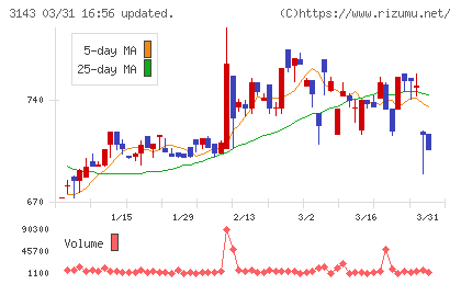 オーウイルチャート