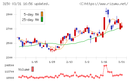 グリムスチャート