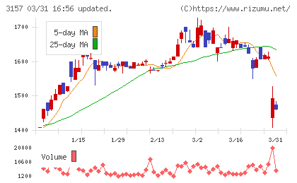 ジオリーブグループチャート