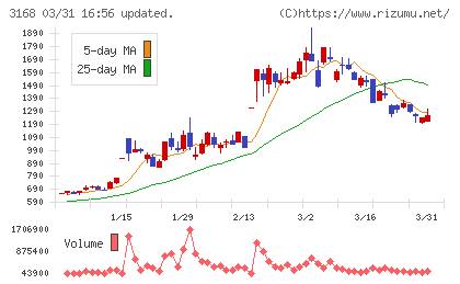 ＭＥＲＦチャート