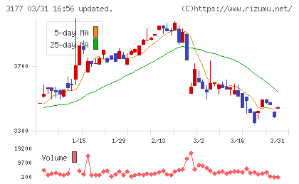 ありがとうサービスチャート