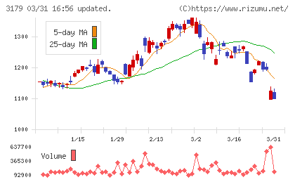 シュッピンチャート