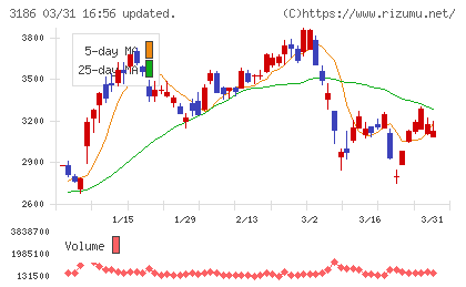 ネクステージチャート