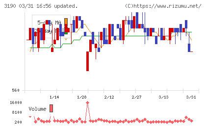 ホットマンチャート