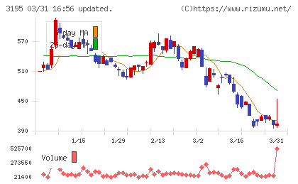ジェネレーションパスチャート