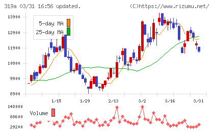 技術承継機構チャート
