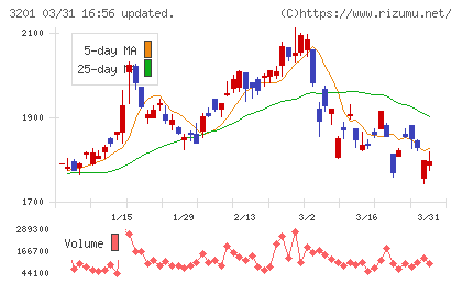 ニッケチャート