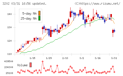 ダイトウボウチャート