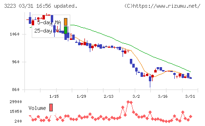 エスエルディーチャート