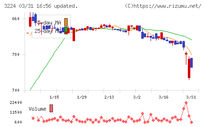 ゼネラル・オイスターチャート