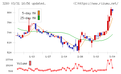 エスポアチャート