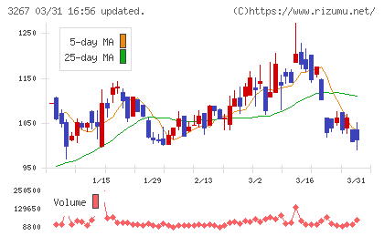 フィル・カンパニーチャート