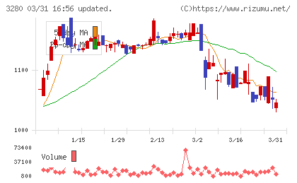 エストラストチャート