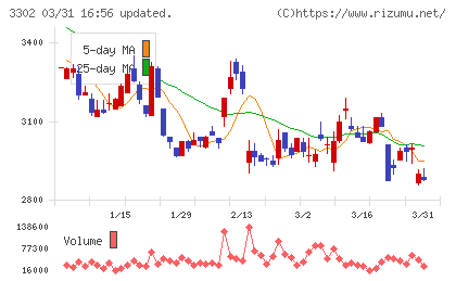 帝国繊維チャート