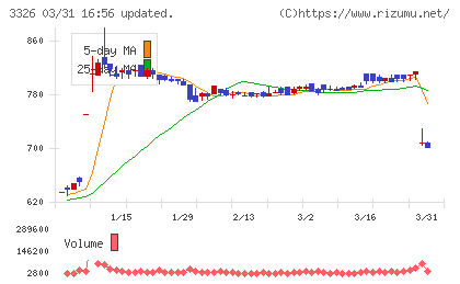 ランシステムチャート