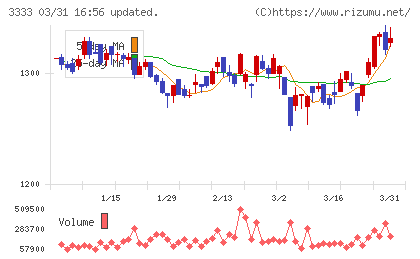 あさひチャート