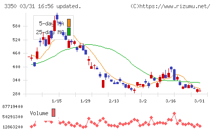 メタプラネットチャート