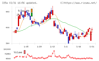 ミライロチャート