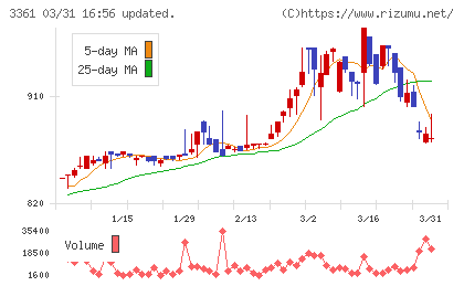 トーエルチャート