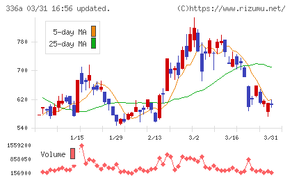 ダイナミックマッププラットフォームチャート