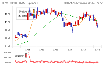 プログレス・テクノロジーズ　グループチャート